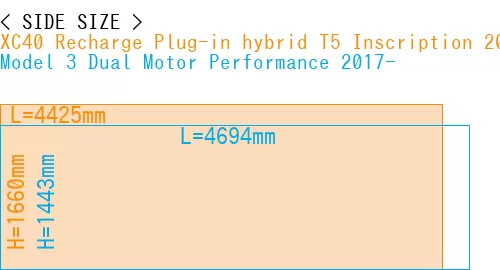 #XC40 Recharge Plug-in hybrid T5 Inscription 2018- + Model 3 Dual Motor Performance 2017-
